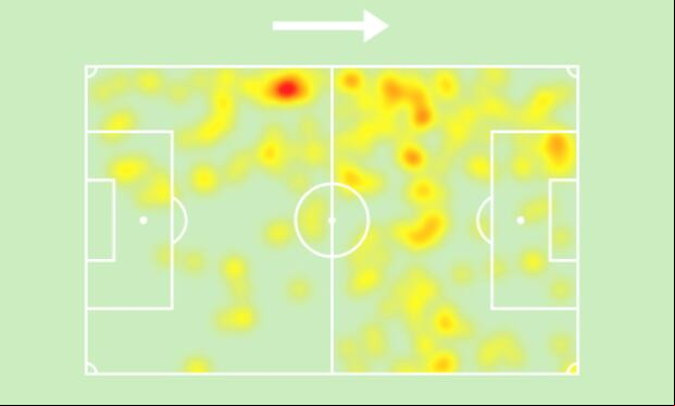 Mapa de calor de Reyna en la Copa Sudamericana 2024. (Foto: sofascore)