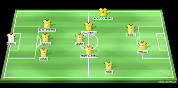 Posible '11' de Universitario ante Cristal. (Football Line Up Homecrowd)
