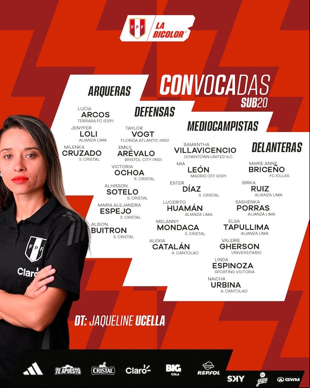 Esta es la lista de convocadas por Jaqueline Ucella, para la Selección Femenina Sub-20. (Foto: FPF)
