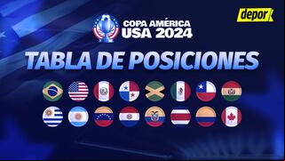 Tabla de posiciones Copa América 2024: partidos y resultados de la segunda fecha
