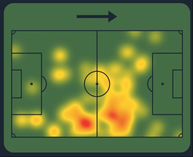 Mapa de calor de Sergio Peña vs. Chile. (Captura: Sofascore)
