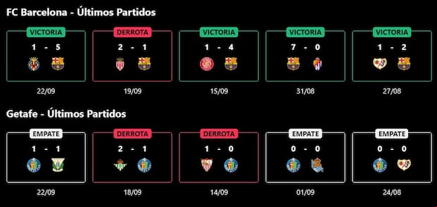 Resultados de los últimos cinco partidos del Barcelona y Getafe (Onefootball)