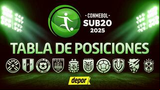 Tabla de posiciones del Sudamericano Sub-20: resultados de fecha 2 con derrota de Perú