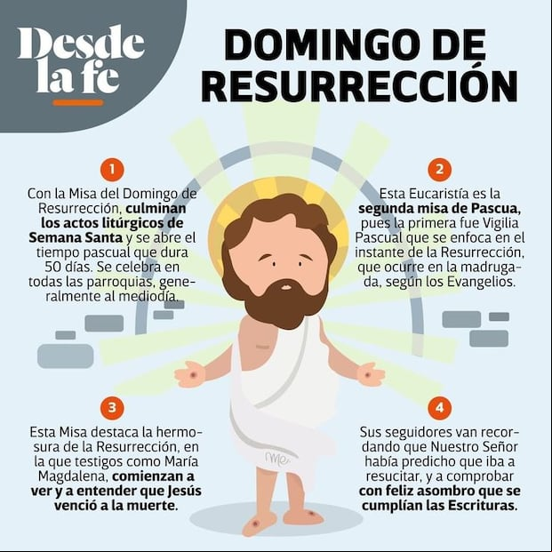 Imágenes por Domingo de Pasua para compartir en redes sociales (Foto: Pinterest).