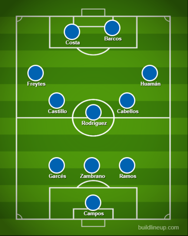 Este sería el once de Alianza Lima para recibir este viernes a UTC. Hay algunas sorpresas.