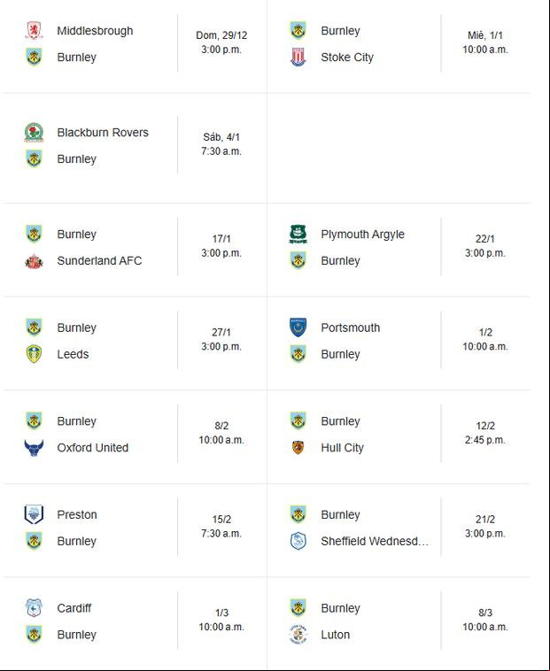 Partidos que le restan al Burnley para ascender a la Premier League. (Foto: Captura Google)