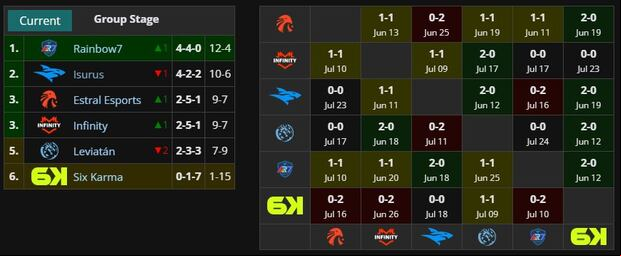 Cuadro de posiciones (Liquipedia)