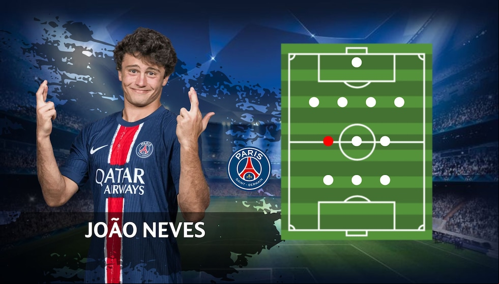 João Pedro Gonçalves Neves es un futbolista portugués que juega de centrocampista en el Paris Saint-Germain F. C. de la Ligue 1. | Crédito: uefa.com / Composición Depor