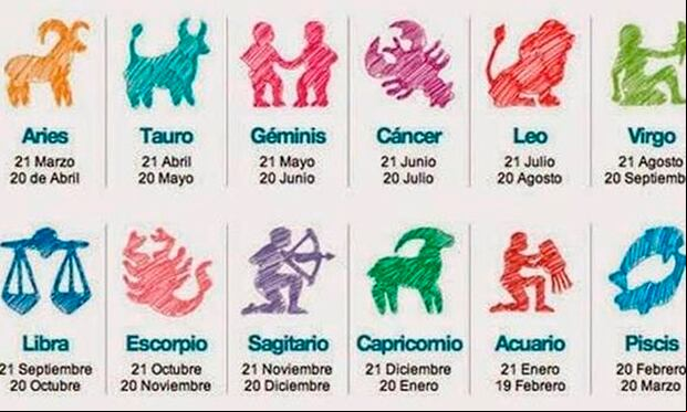 Horóscopo del día: revisa cuál es tu signo del zodíaco y lee las predicciones.