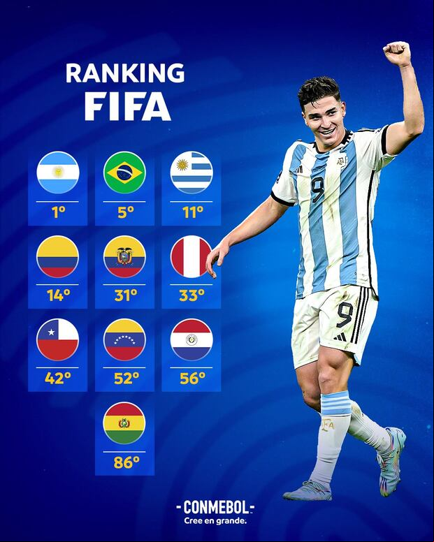 Así quedaron las selecciones sudamericanas en el Ranking FIFA. (Foto: Twitter)