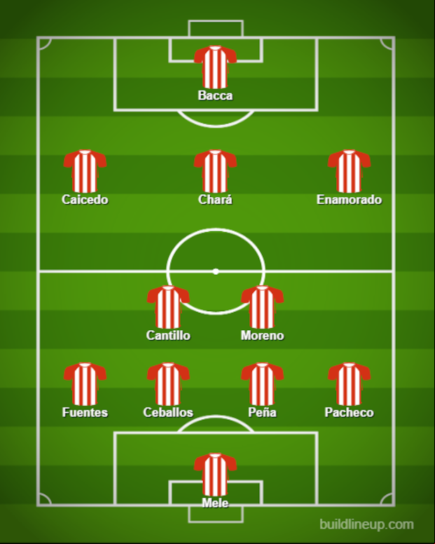 Posible alineación de Junior para recibir a Universitario por la Copa Libertadores.
