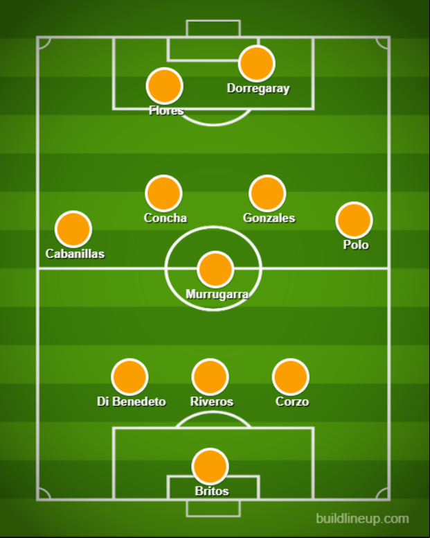 Posible alineación de la 'U' para el clásico ante la baja de Ureña por expulsión.