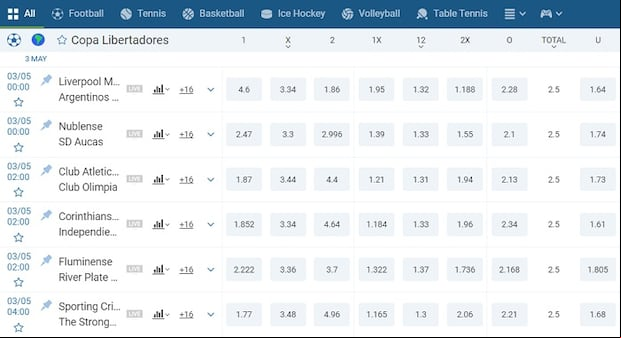 Apuestas Copa Libertadores 1xBet