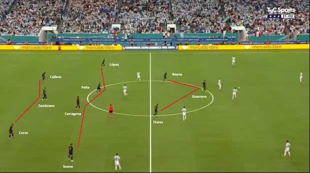 Jorge Fossati ensayó con un 3-4-3 en los primeros minutos del partido ante Argentina. (Captura)