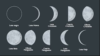 Calendario lunar de marzo de 2024: fecha de luna llena y por qué cortarse el cabello