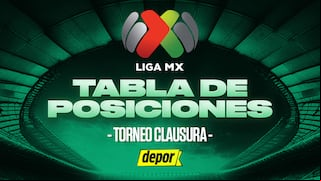 Tabla de posiciones Liga MX: qué equipos están clasificados al Play-In