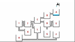¿Qué tanque se llena primero? Pon a prueba tu coeficiente intelectual con este reto matemático
