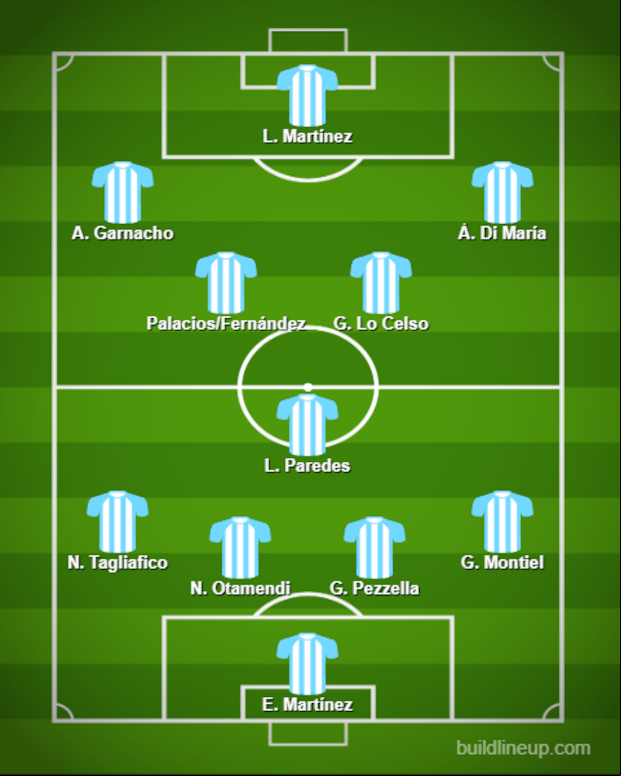 El posible once de Argentina ante Perú. (Composición: Depor / buildlineup.com)