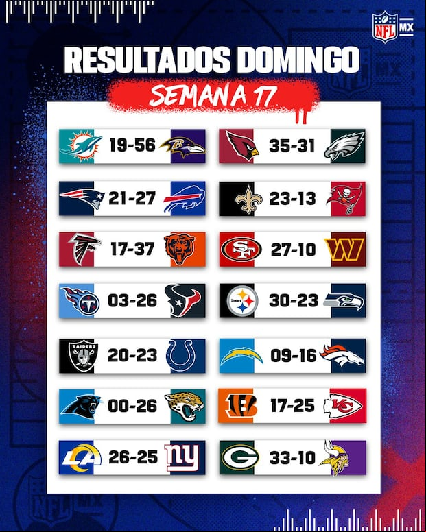 Equipos clasificados a Playoffs NFL 2023-2024. (Foto: nflmx).