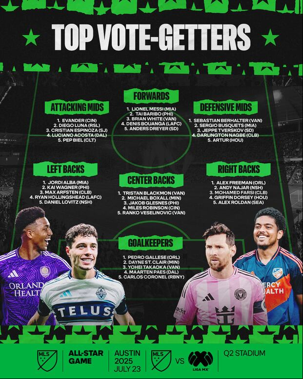 Pedro Gallese es uno de los candidatos a formar parte del equipo de la MLS All Stars.