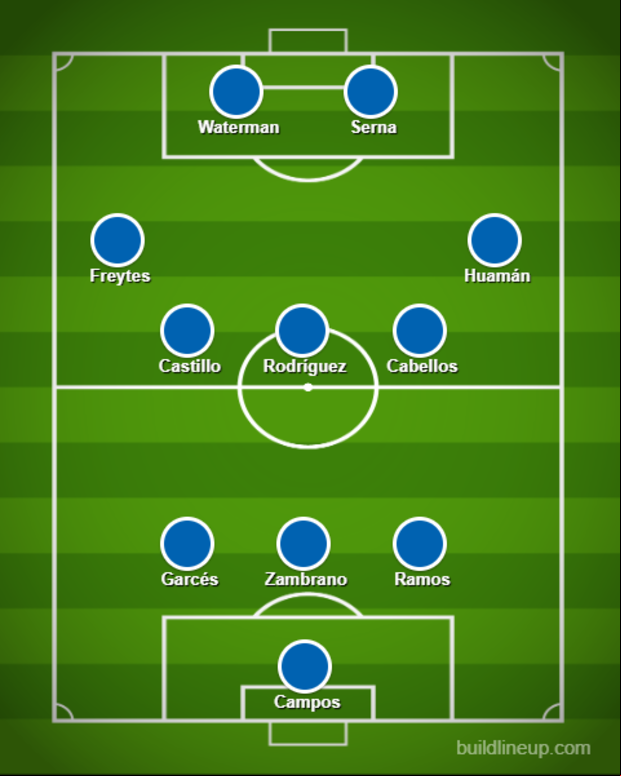 Este es el equipo que utilizó Alejandro Restrepo, técnico de Alianza Lima, ante Fluminense en la Copa Libertadores. Posiblemente, el DT encontró a su oncena base.