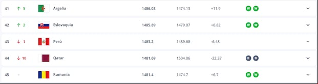 Perú en el ranking FIFA de septiembre. (Captura)