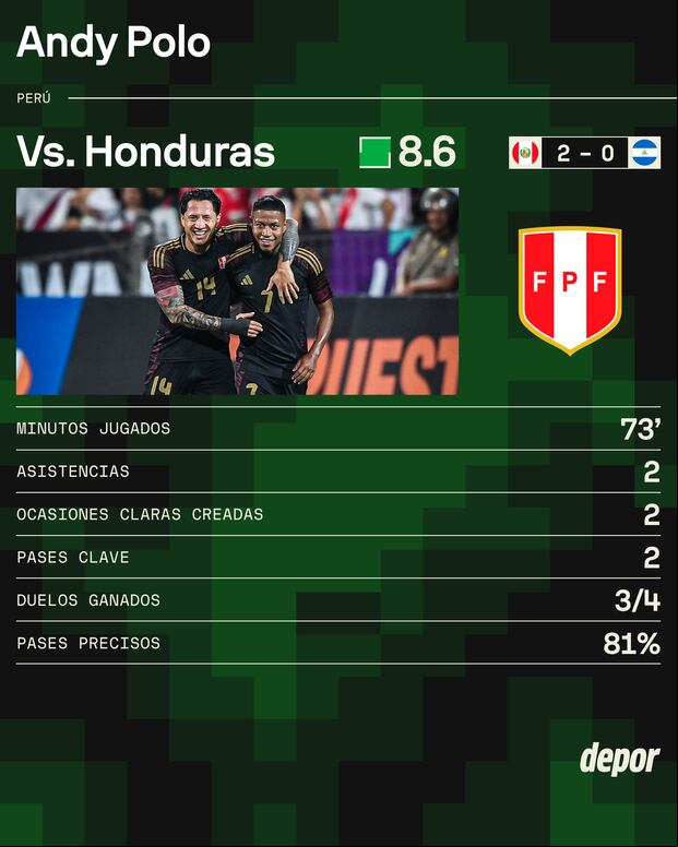 Los números de Andy Polo en el Perú vs. Nicaragua, bajo la dirección de Jorge Fossati. (Foto: SofaScore)