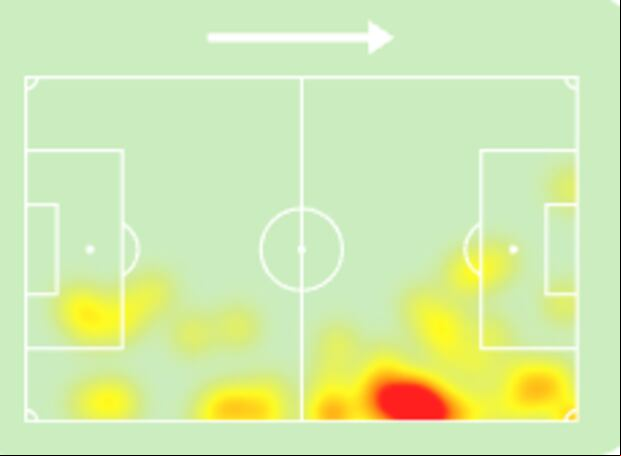 Mapa de Calor - Andy Polo (Imagen: Sofascore)