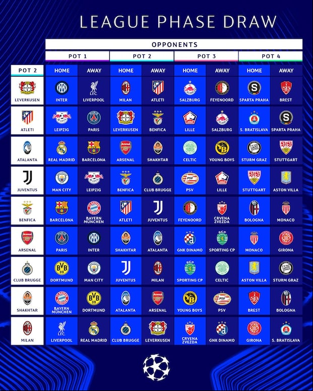Mira cómo quedaron los enfrentamientos de los equipos tras el Sorteo de la UEFA Champions League 2024-25. (Foto: UEFA)
