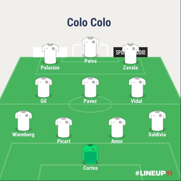 Once base de Colo Colo para la Copa Libertadores 2024. (Imagen: LineUP)