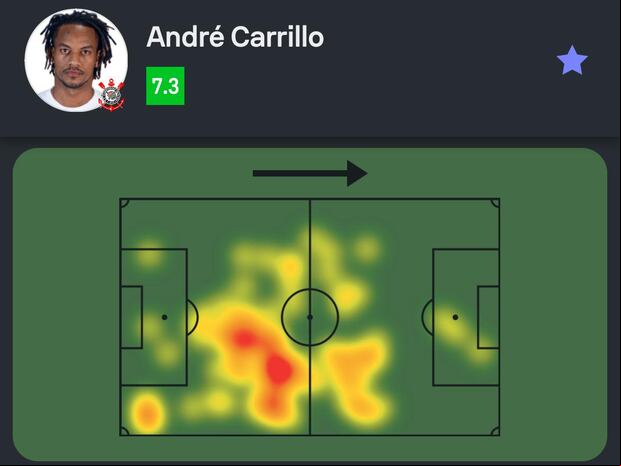El mapa de calor de André Carrillo en su último gran partido contra Athletico Paranaense. (Imagen: Sofascore)