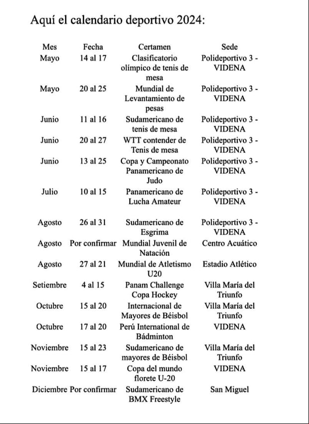 Calendario de eventos deportivos en Lima para el 2024. (Foto: Legado)