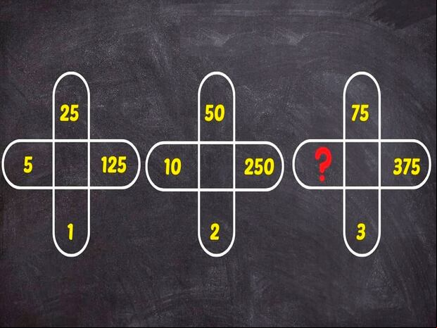 RETO MATEMÁTICO | Mira con atención la gráfica y trata de obtener la solución en pocos segundos. | Foto: jagranjosh