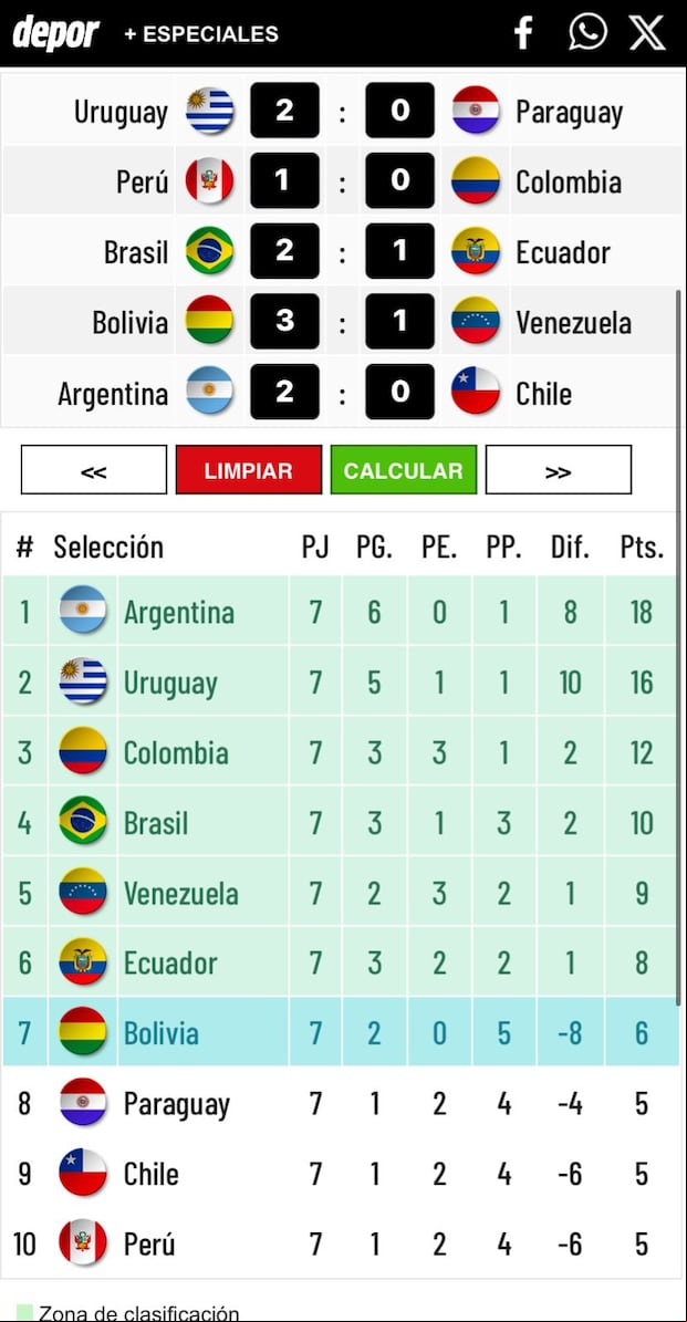 Tentativa de resultados para la fecha 7 de Eliminatorias 2026.