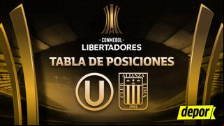 Tabla de posiciones de Copa Libertadores 2024: partidos de Universitario y Alianza Lima