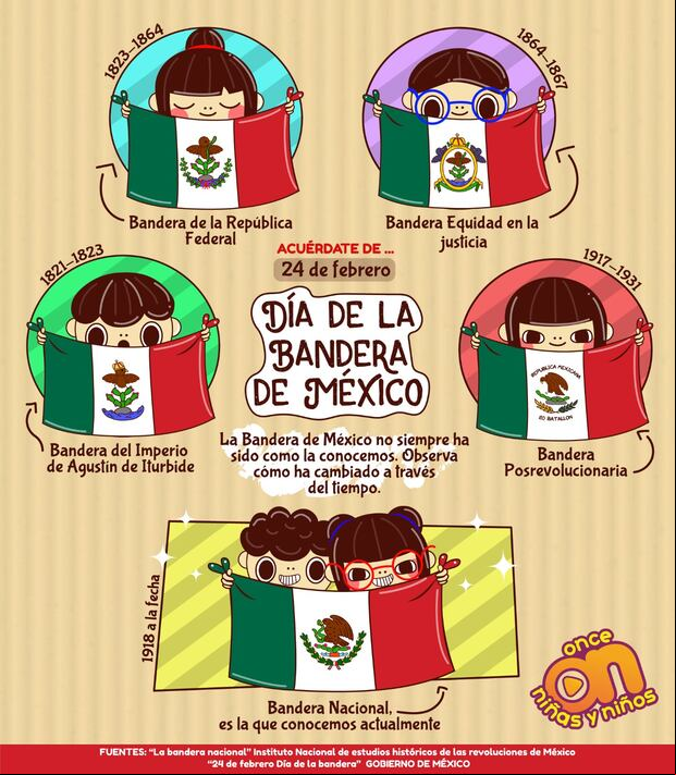 Imágenes por el día de la Bandera mexicana que se realizará este sábado 24 de febrero. (Foto: Internet).