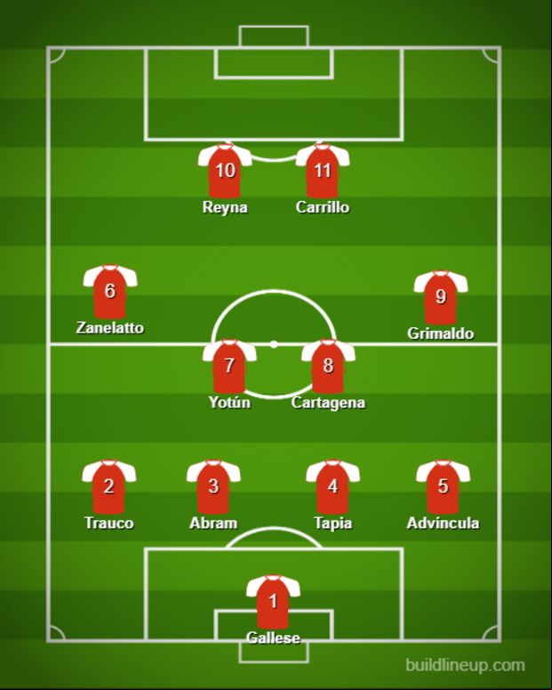 Primer replanteo de Juan Reynoso. (Imagen: buildlineup.com)