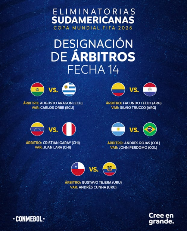 Programación de árbitros para los partidos de la fecha 14. (Foto: Conmebol)