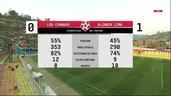 Resumen del partido entre Alianza Lima vs Los Chankas por la fecha 9 del Torneo Clausura de la Liga 1. (Foto: Liga 1 MAX).