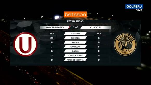 Resumen del Universitario vs. Cusco FC. (Video: GOLPERU)