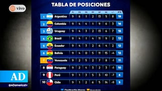 Eliminatorias 2026: Así se movió la tabla de posiciones tras el triunfo de Perú sobre Uruguay