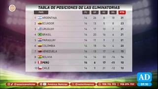Perú comparte el último lugar con Chile y enfrentará a Colombia y Ecuador